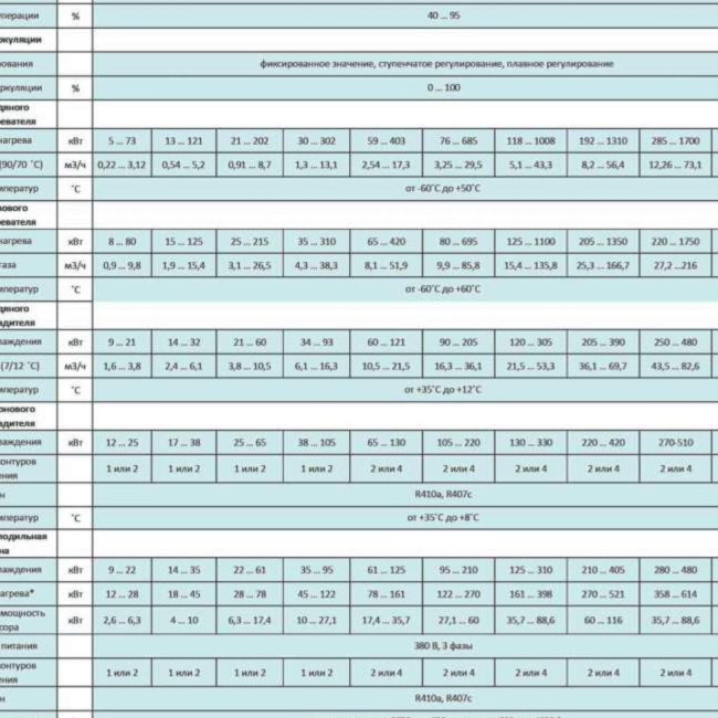Приточный агрегат климатический наружного исполнения с газовым нагревом