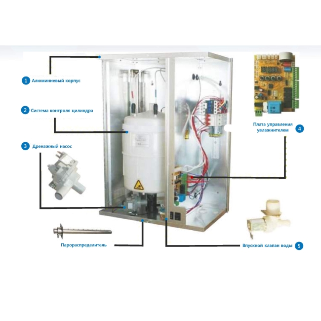 Электродный пароувлажнитель серии AS