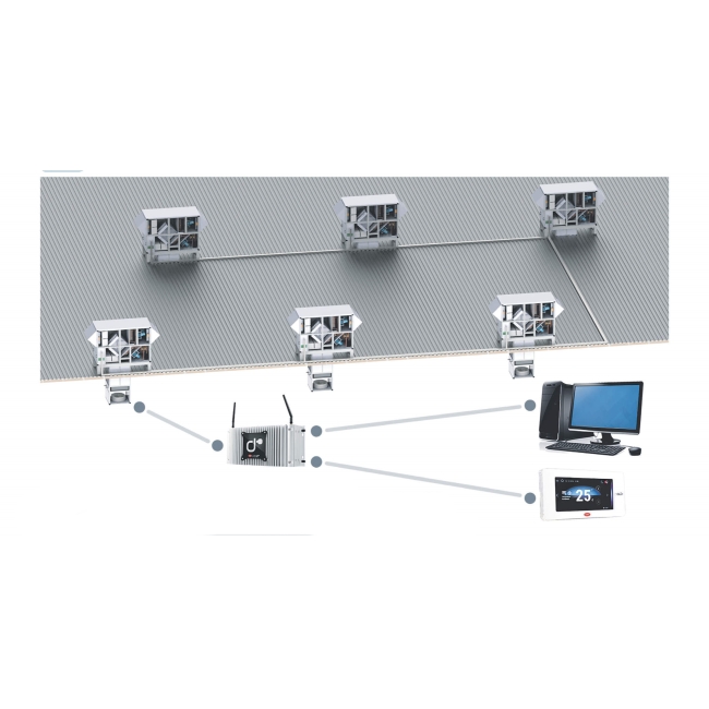 Системы автоматизации и диспетчеризации (САУ), щиты управления, шкафы автоматизации