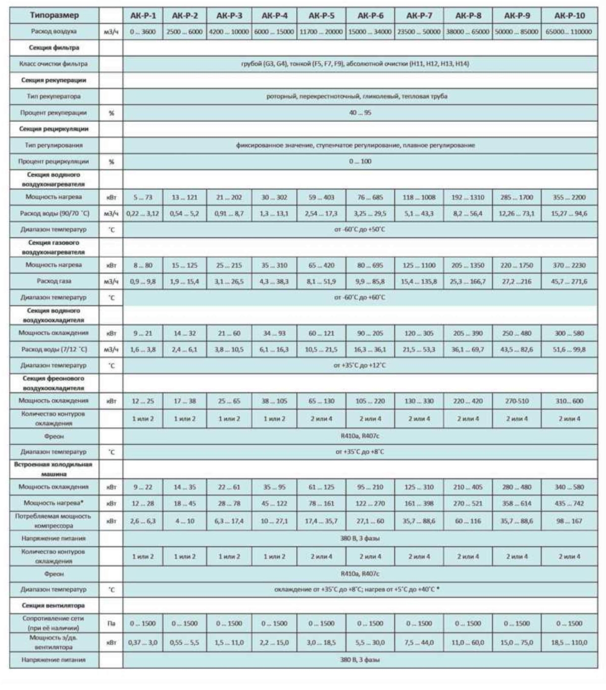 Приточный агрегат климатический наружного исполнения с газовым нагревом