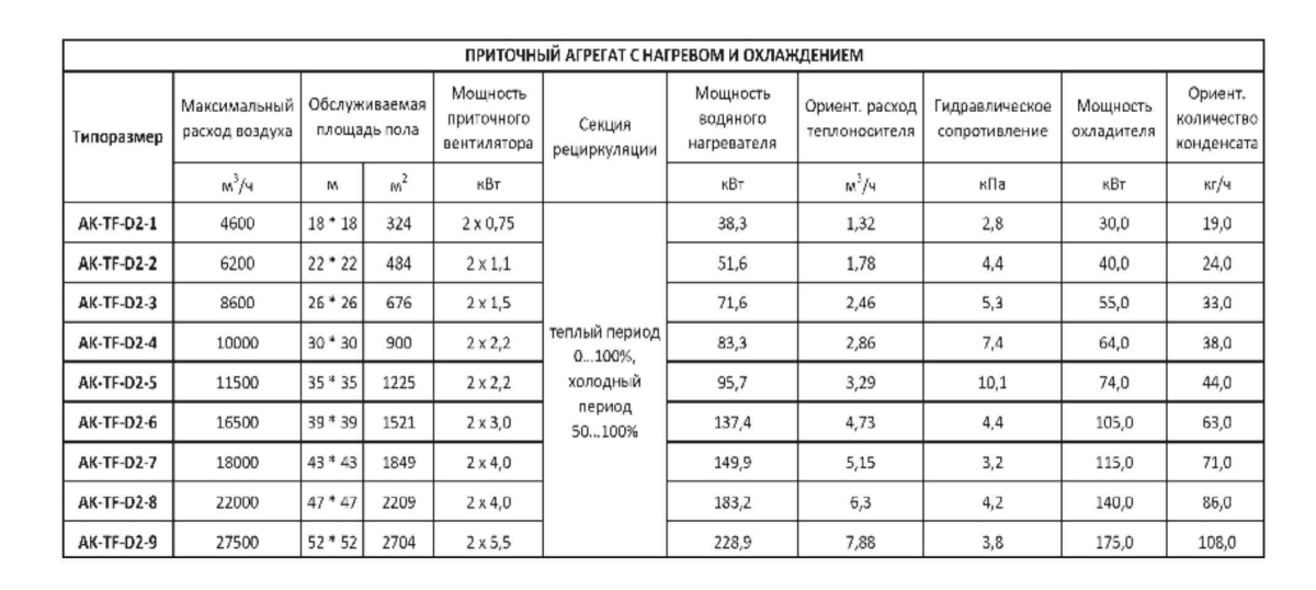 Крышный кондиционер Т-образного типа AK-TF-D